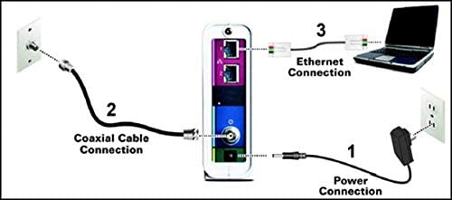 ARRIS 4 Ports Cable Modem 10000 Mbps Downstream 2000 Mbps Upstream Ethernet White