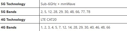 NETGEAR 1.0 Count MR7400 Wi-Fi 7 Hybrid Router 5800 Mbps Quad-Band OpenWrt 22.03.5
