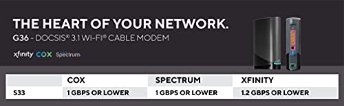 ARRIS Multi-Gigabit Cable Modem G36 2500 Mbps 4-Port Dual-Band Ethernet 802.11ax Router