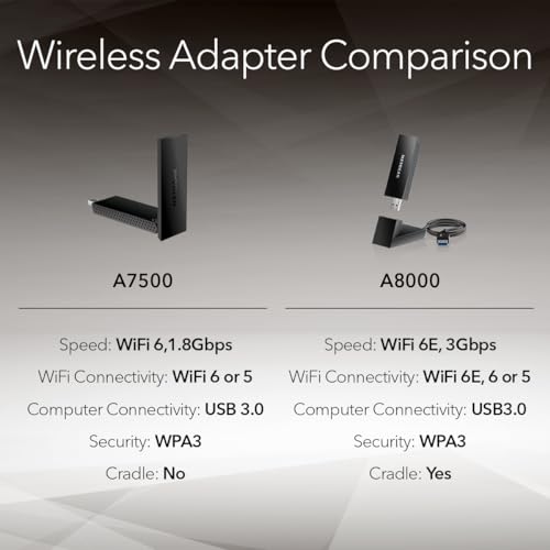 NETGEAR 1 Count A7500-100PAS USB 3.0 Adapter AX1800 Dual-Band WiFi 6