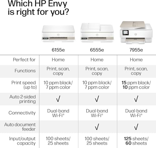 HP ENVY 6155e All-in-One Wireless Inkjet Printer 1200 x 1200 DPI Auto-Duplex Color Printer