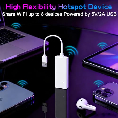 WrtmyR Portable 4G LTE WiFi Hotspot 200+ Country Coverage 28 Bands Battery-Free USB Router