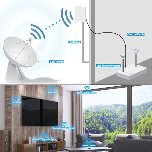 Boobrie 2-Pack 2.4GHz Mini WiFi Antenna 2dBi SMA Male Omni-Directional