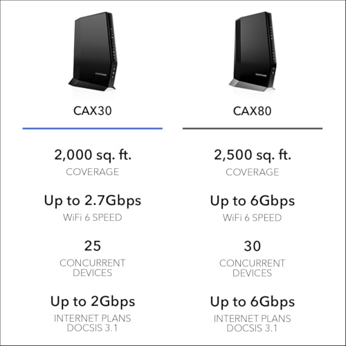 NETGEAR CAX30-200NAS 802.11ax Dual-Band Wi-Fi Cable Modem Router 2.7 Gbps with 4 Ports