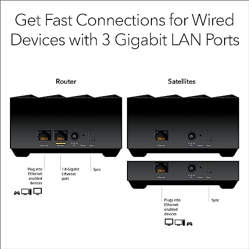 NETGEAR 4.8"L x 4.8"W x 2.5"H MK63S AX1800 Router 240V Gigabit Ethernet