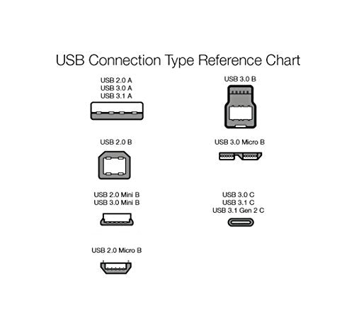 Amazon Basics 6ft USB-C to USB-A Cable L6LUC012-CS-R 15W 480 Mbps Data Transfer White
