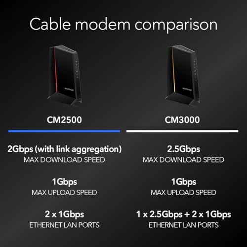 NETGEAR Nighthawk CM2500 Cable Modem – DOCSIS 3.1, 2000 Mbps Downstream, 1000 Mbps Upstream, 2 Ethernet Ports, Black