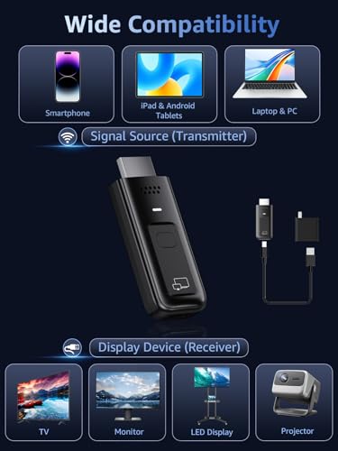 SUNMENCO Wireless HDMI Display Dongle Adapter 4K HDMI Portable