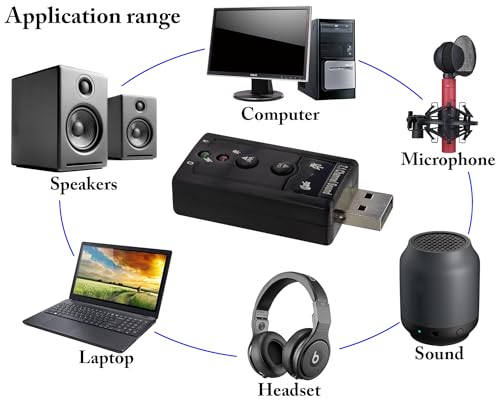 zdyCGTime 2.28"L x 0.98"W x 0.55"H 682559181180 7.1-Channel Stereo Virtual External USB Audio Adapter