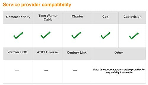 NETGEAR N450 450Mbps Wi-Fi Modem Router 802.11n Single-Band 2.4GHz Wi-Fi