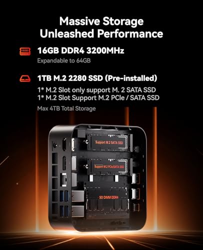 KAMRUI Mini PC E3B 4K 60Hz AMD Ryzen 7 7730U 32GB RAM 1TB SSD