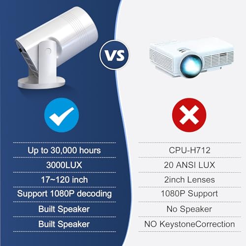 Geylnxng Portable Wireless Mini Projector 1920 x 1080 4K LCD