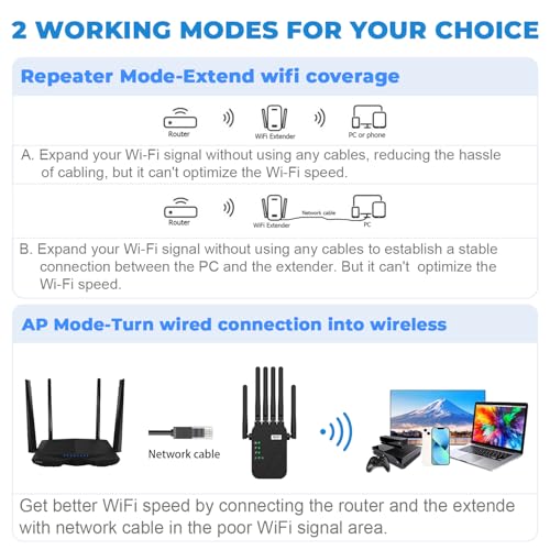 KradGingo WiFi Extender Model Number: WiFi Extender Dual-Band 2.4GHz & 5.8GHz Data Transfer Rate: 1200 Megabits per Second