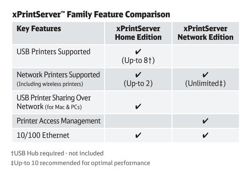 Lantronix xPrintServer Network Edition XPS1001NE-01 Monochrome Wireless Printer Connectivity
