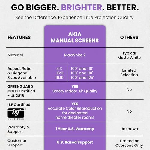 Akia Screens 100-Inch Manual Pull-Down Projector Screen AK-M100V1