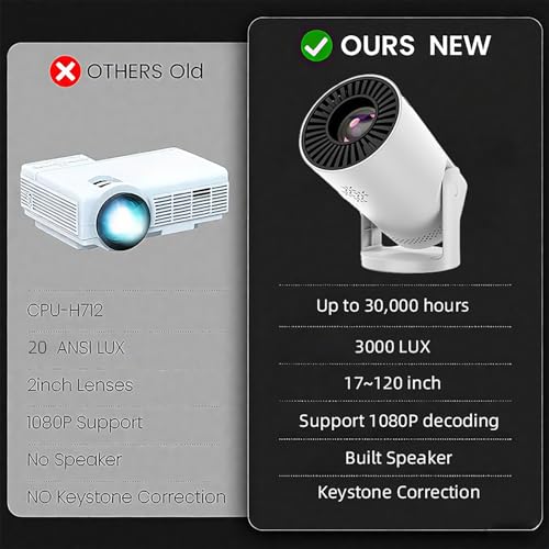 Geylnxng Portable Q5 Mate 1920x1080 Pixels LCD Projector