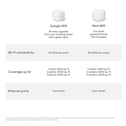 Google AC1200X2 3000 Sq Ft Coverage Wi-Fi Router Mesh System