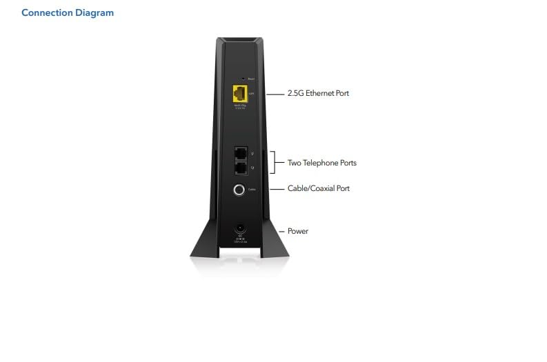 NETGEAR 2.5Gbps Cable Modem CM2050V Ethernet, Wi-Fi 4 Ports Black
