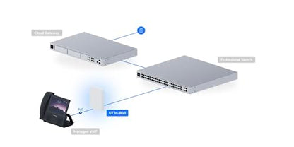 Ubiquiti 0.88 Pounds U7-IW Dual-Band 2.5 Gb/s Wi-Fi 7 Wireless Access Point