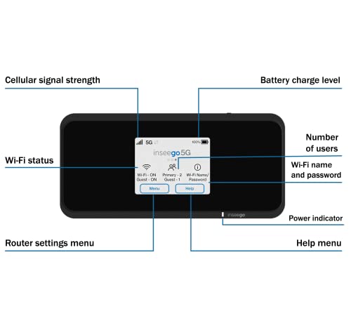EVDO-LINK M2100 Dual-Band Mobile Hotspot Device with Internet Security and VPN