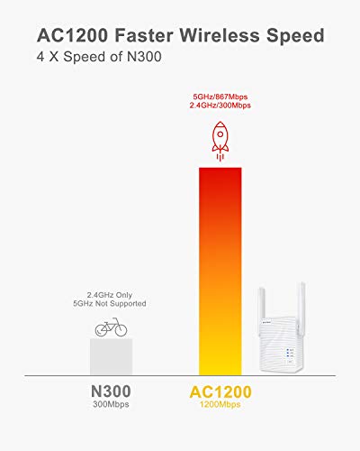 BrosTrend 2.4GHz/5.8GHz AC7 WiFi to Ethernet Adapter 802.11a/b/g/n 1200Mbps Wireless Bridge