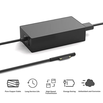 YBRUZRUB 65W USB Type A Power Adapter SK90150400 for Microsoft Surface Laptops and Tablets