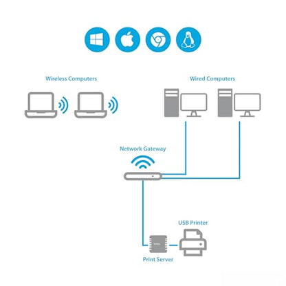 StarTech.com 1-Port USB 2.0 Network Print Server PM1115U2 10/100 Mbps TAA Compliant Wired Ethernet