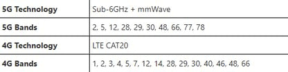 NETGEAR 5G MR7400 WiFi 7 Wireless Quad-Band Router OpenWrt 22.03.5