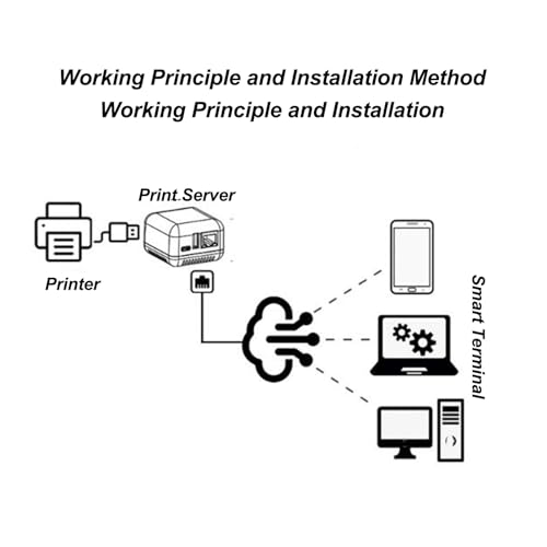 Vvikizy 3.94x3.54x2.36 USB 2.0 Network Print Server Model Vvikizybomfgkcahy-11