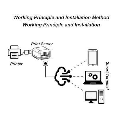 Vvikizy 3.94x3.54x2.36 USB 2.0 Network Print Server Model Vvikizybomfgkcahy-11