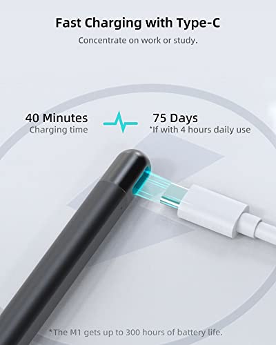 Metapen Stylus Pen ME-MPP712 40 Minutes Charging Time 300 Hours Standby 1024 Levels Pressure Sensitivity
