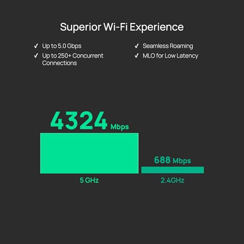 TP-Link EAP720 Omada WiFi 7 Wireless Access Point - Dual-Band, 2.5G Ethernet Port, 3600 Mbps, App Control, Indoor Use