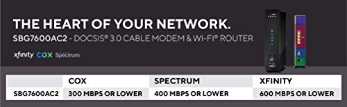 ARRIS SBG7600AC2 1 Unit Dual-Band AC2350 Cable Modem & Wi-Fi Router