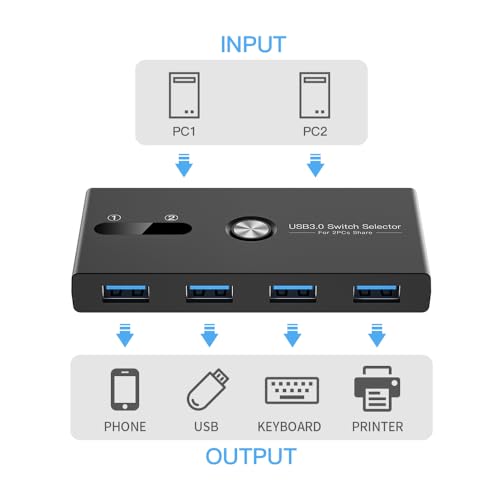 ZIYUETEK USB KVM Switch 4-Port USB 3.0 Model ZY-USBS202A