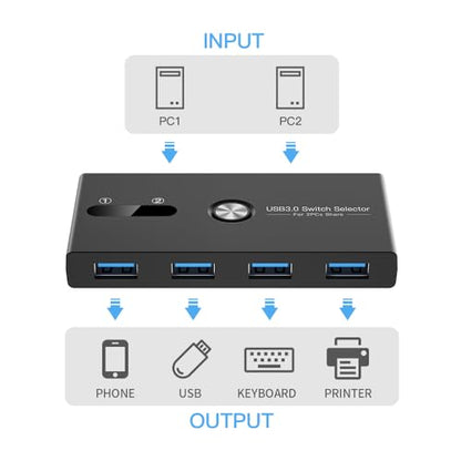 ZIYUETEK USB KVM Switch 4-Port USB 3.0 Model ZY-USBS202A