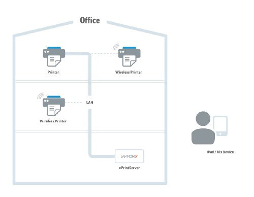 Lantronix xPrintServer Network Edition XPS1001NE-01 Monochrome Wireless Printer Connectivity