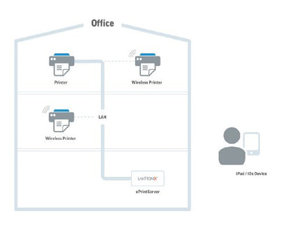 Lantronix xPrintServer Network Edition XPS1001NE-01 Monochrome Wireless Printer Connectivity