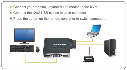 IOGEAR 2-Port USB KVM Switch GCS22U - 2048 x 1536 - Remote Button Switch - Plug n Play