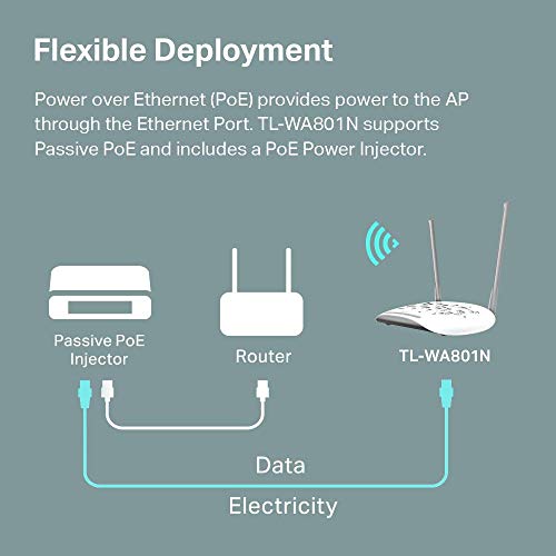 TP-Link TL-WA801N WiFi Access Point, 2.4GHz, 300Mbps, Single-Band, WPA2-PSK Security Protocol, 2 Fixed Antennas