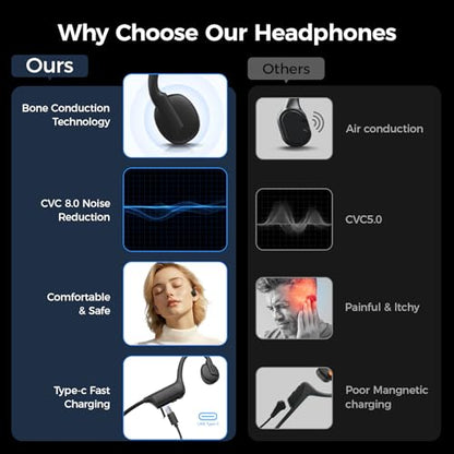 Ogogrs Open-Ear K08-New Bone Conduction Headphones Wireless Bluetooth Sports Earphones