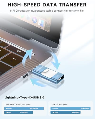 ROSPE 256GB USB Flash Drive RSE2506 USB Type-A/Type-C/Lightning