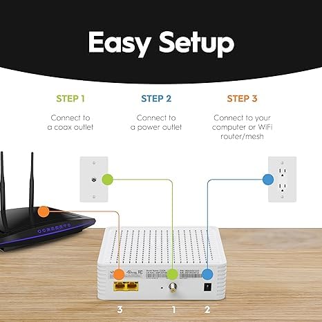 Hitron CODA Cable Modem | DOCSIS 3.1 Technology | 1 Gbps Ethernet Connectivity | 4 Ethernet Ports | White