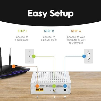 Hitron CODA Cable Modem | DOCSIS 3.1 Technology | 1 Gbps Ethernet Connectivity | 4 Ethernet Ports | White