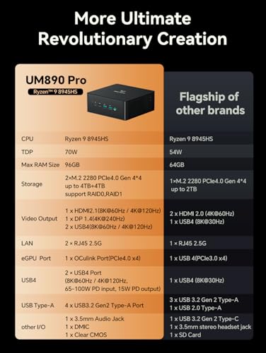 MINISFORUM UM890 Pro Mini PC, AMD Ryzen 9 8945HS (up to 5.2GHz), 32GB DDR5 5600MHz RAM, 1TB PCIe 4.0 SSD, Mini Desktop, Quad Display HDMI/DP1.4/USB-C