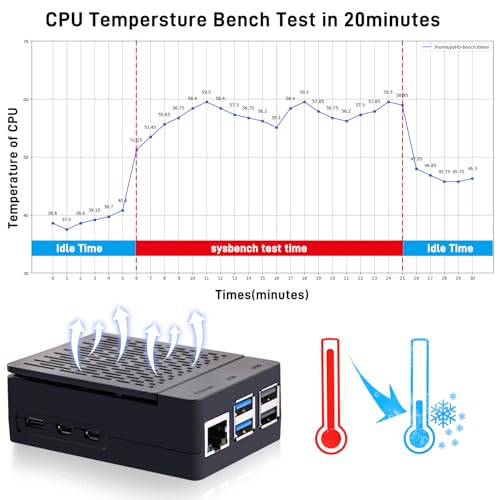 GeeekPi Mini ITX ABS Case with Armor Lite V5 Active Cooler for Raspberry Pi 5