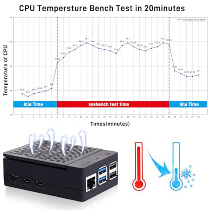GeeekPi Mini ITX ABS Case with Armor Lite V5 Active Cooler for Raspberry Pi 5