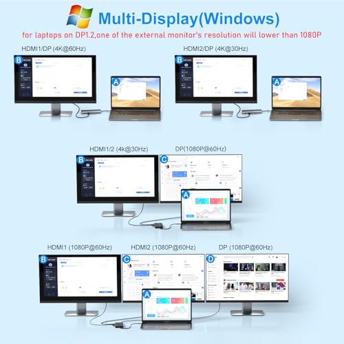 VVB 14-Port USB-C Laptop Docking Station Compatible with Dell/HP/Lenovo
