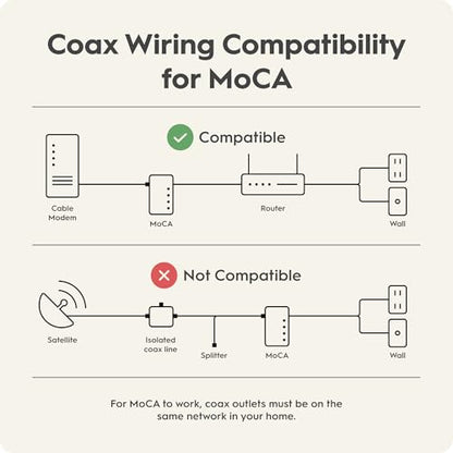 Hitron MoCA 2.5 Network Adapter (2-Pack) - Up to 1 Gbps Ethernet Over Coaxial Network