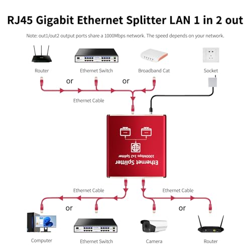Goalake Ethernet Splitter 1 to 2 1000Mbps Dual LAN RJ45