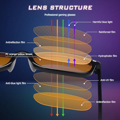 ORANZI 2 Count OG01 Blue Light Blocking Glasses Adult 52mm Lens Width TR90 Material Full Rim